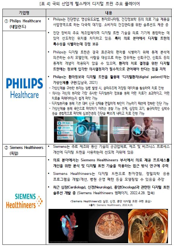 국외 산업계 헬스케어 디지털 트윈 주요 플레이어(1).JPG